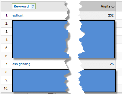 roflkeywords2