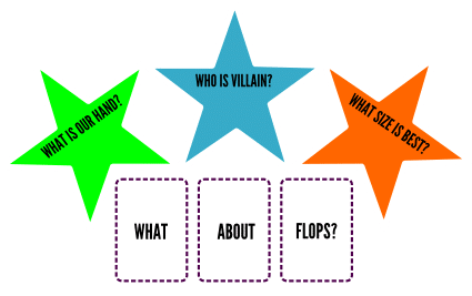 3bet Thought Process