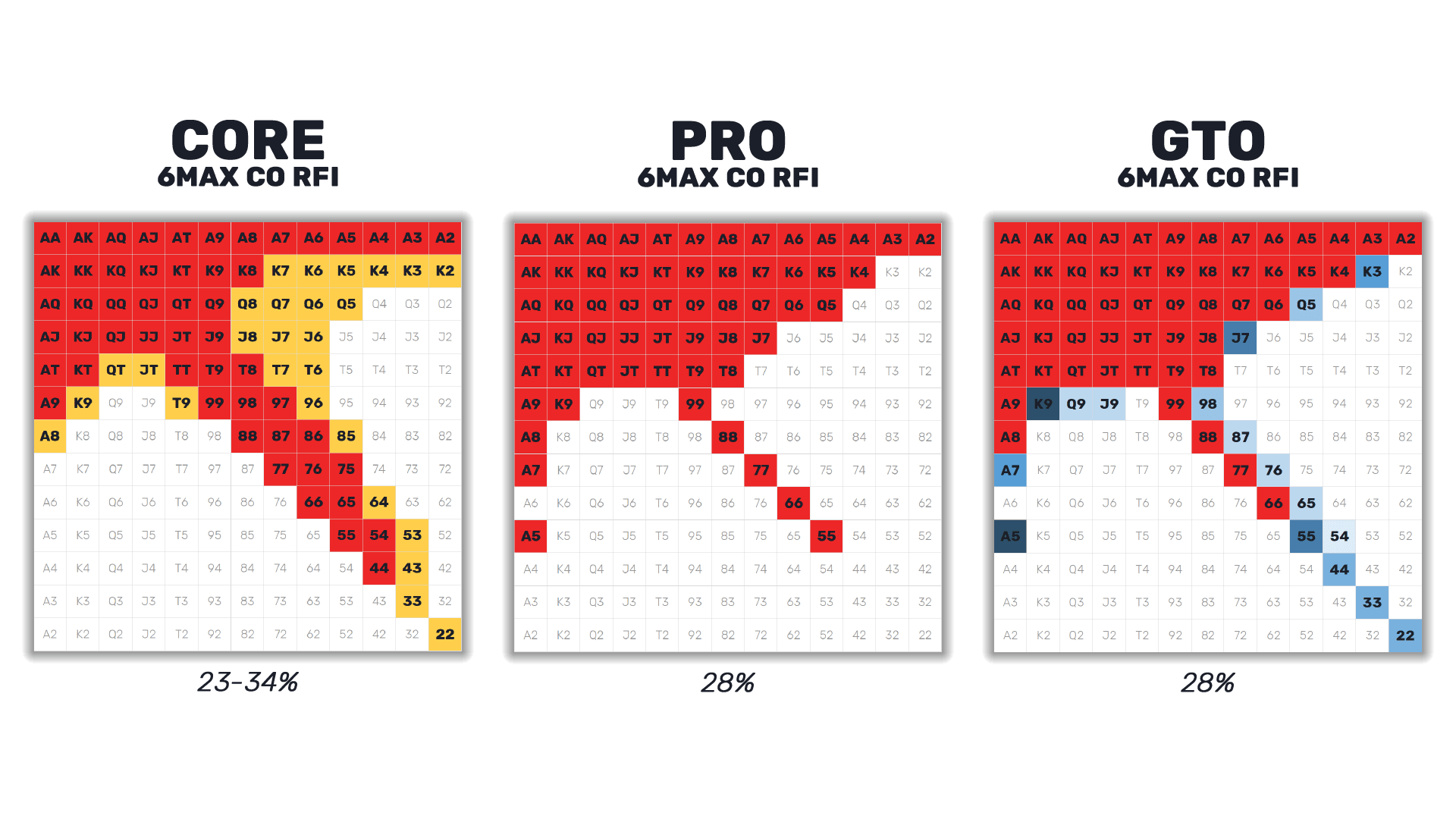CO-RFI-Range-Comparison.png