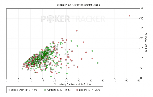scatter graph in PT4