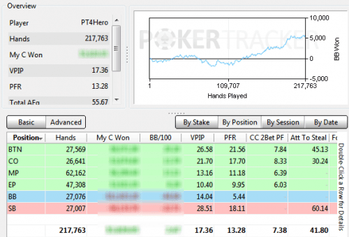 built in PT4 reports