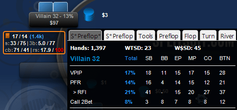 Simple Hud Organization