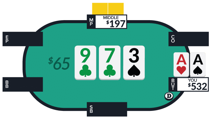 Small SPR Pot In Poker | SplitSuit Poker 6max Flop Stack To Pot Ratio