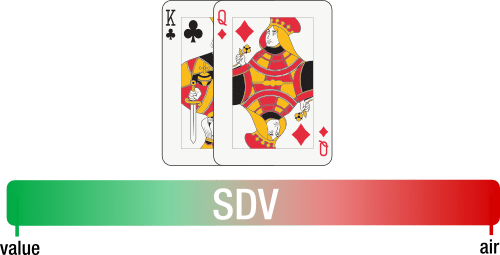 Value versus SDV