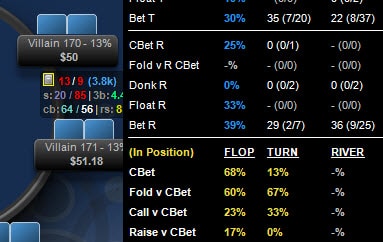 poker stat disparity