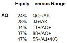 AQ EQUITY CHART