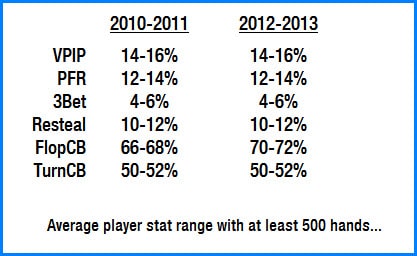 analysis of regulars