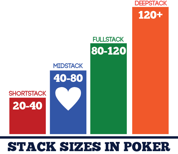 Different poker stacks