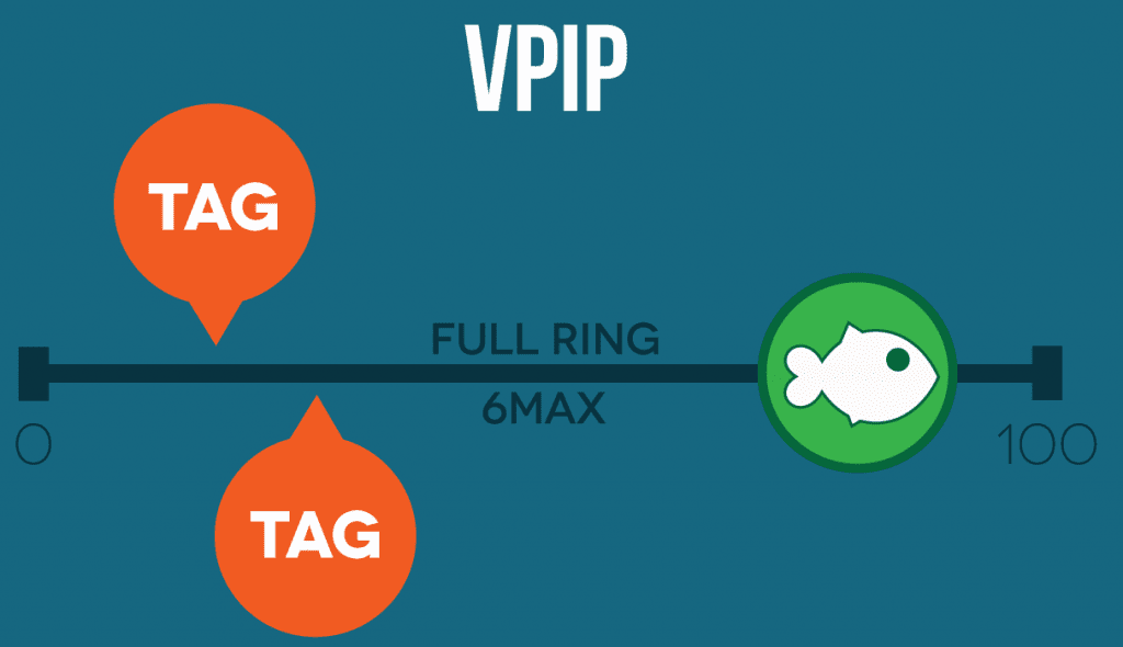 Most Important Poker HUD Stat VPIP In 2022 SplitSuit