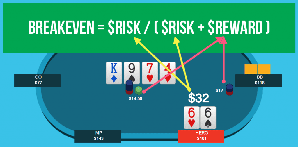 Easy Poker Bluff Math (+Examples) In 2023 SplitSuit