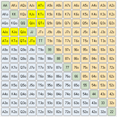calling range against unknowns in 2020 splitsuit poker video poker strategy chart