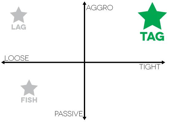 player type graph