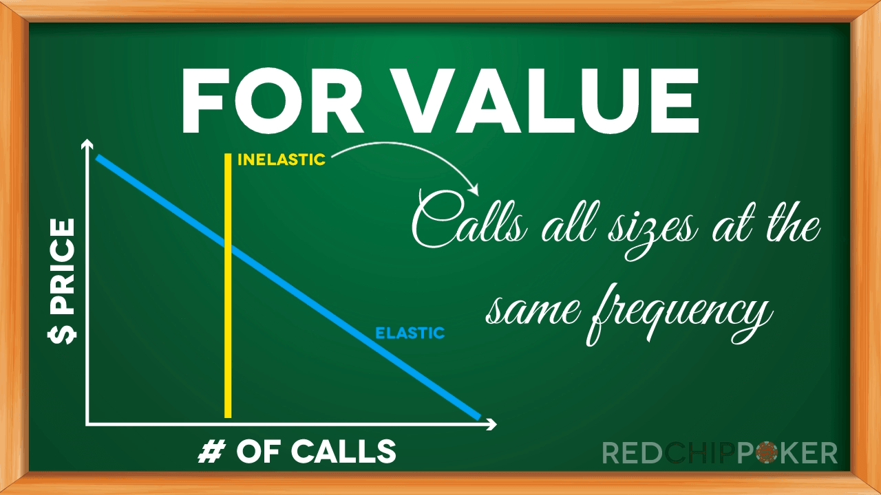 Value Overbetting