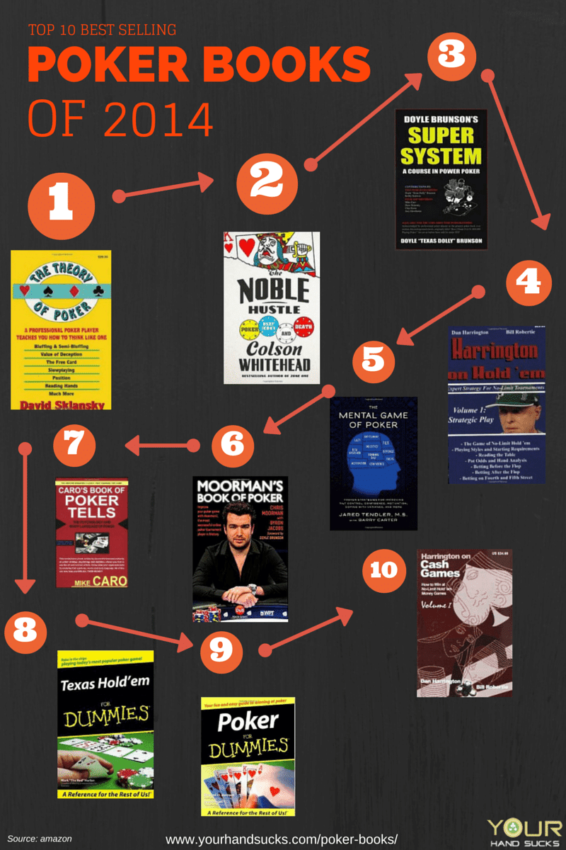 Top-10-Best-Selling-Poker-Books-of-2014