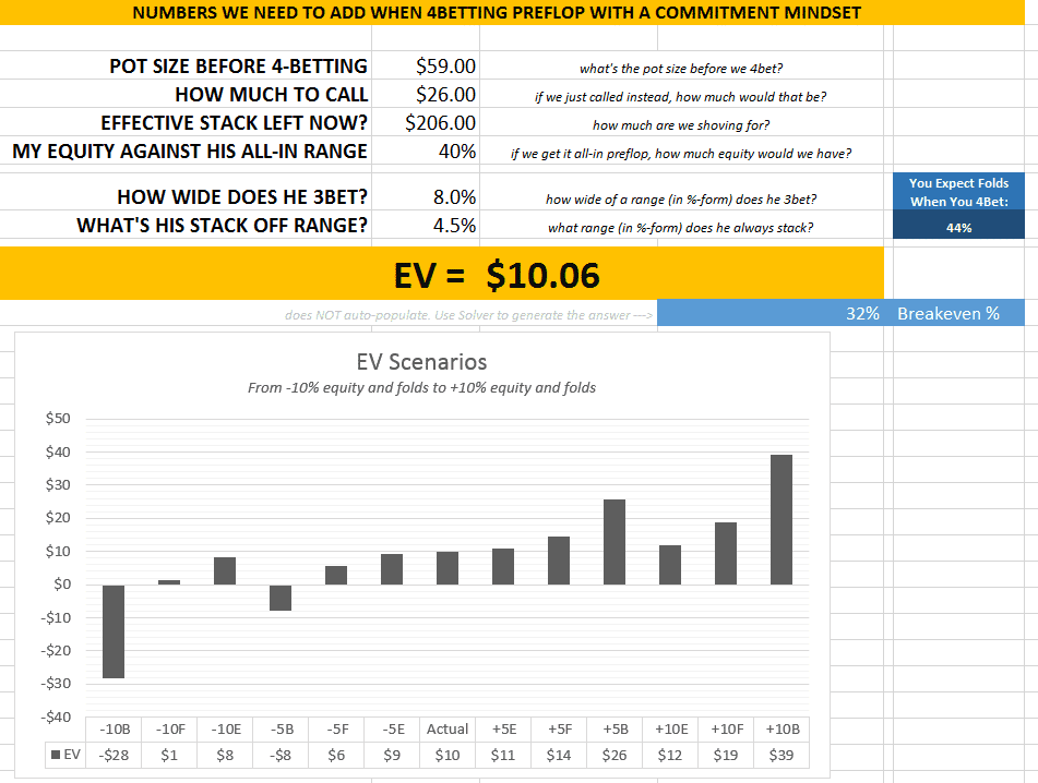 EV-spreadsheet