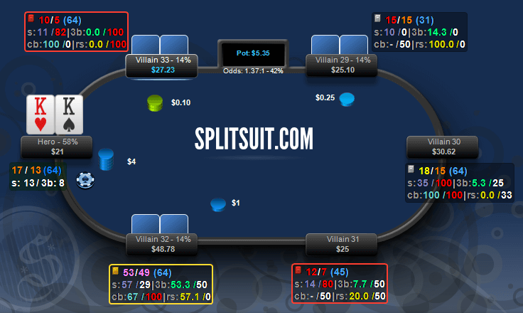 Genuine trader bid Setting Up Your Poker HUD Stats In 2022 | SplitSuit Poker