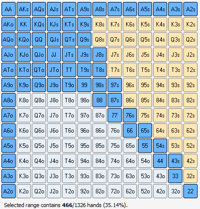 35 range
