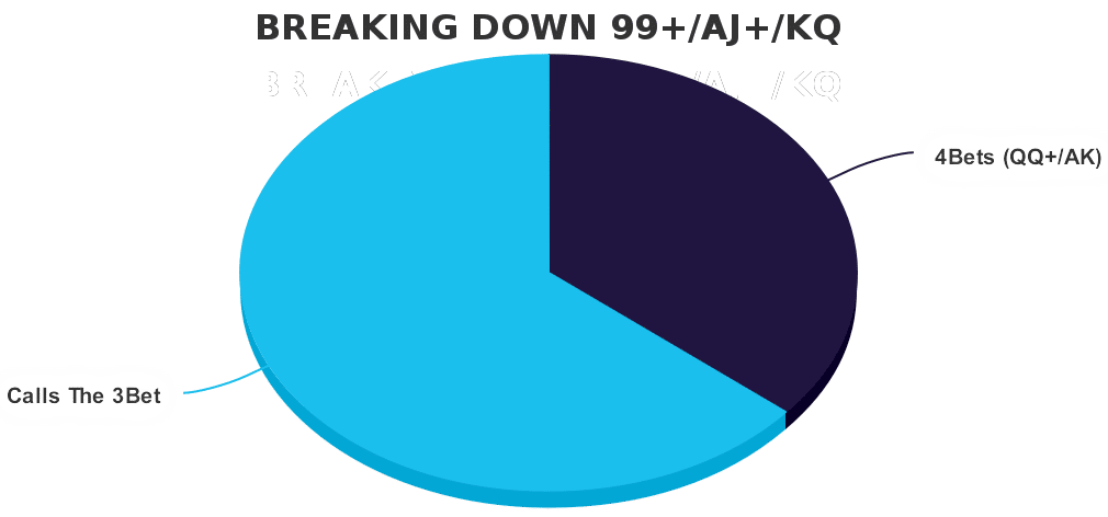 breaking down range