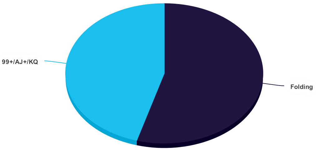 folding vs 3bet range