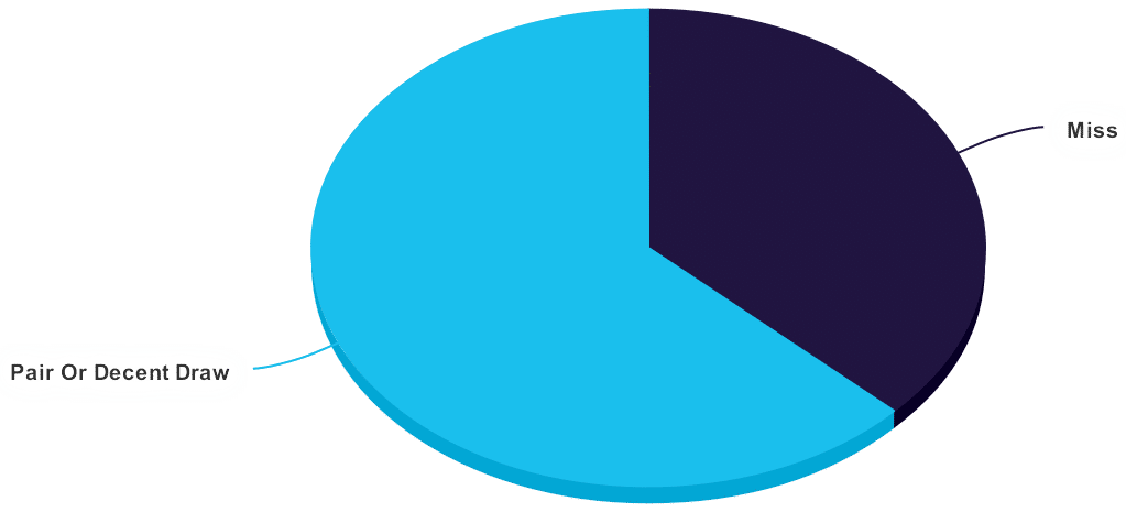 range in pie chart