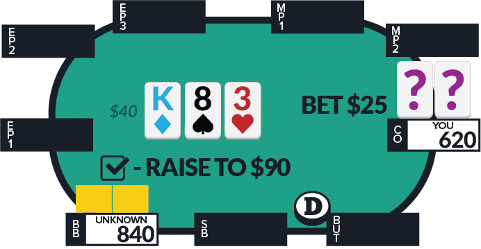 Facing A Check-Raise | SplitSuit Poker CR on K83r