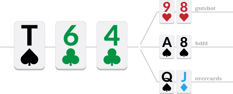 Poker Hand Categories
