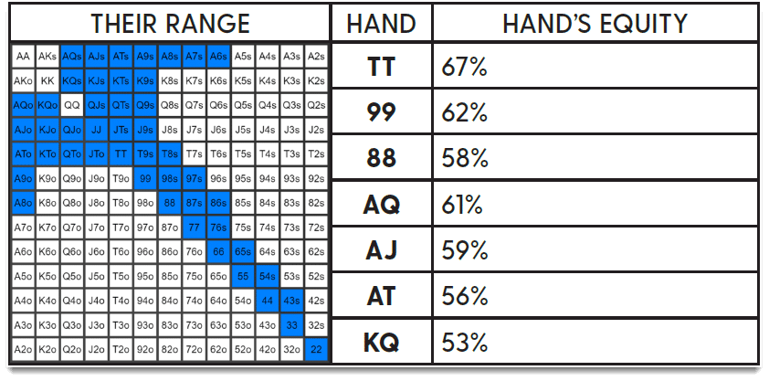 Poker Hand vs Range Fish
