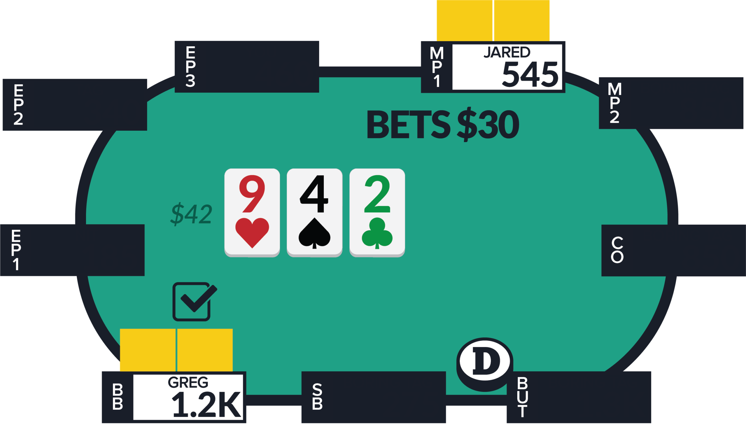 Flop CB | SplitSuit Poker