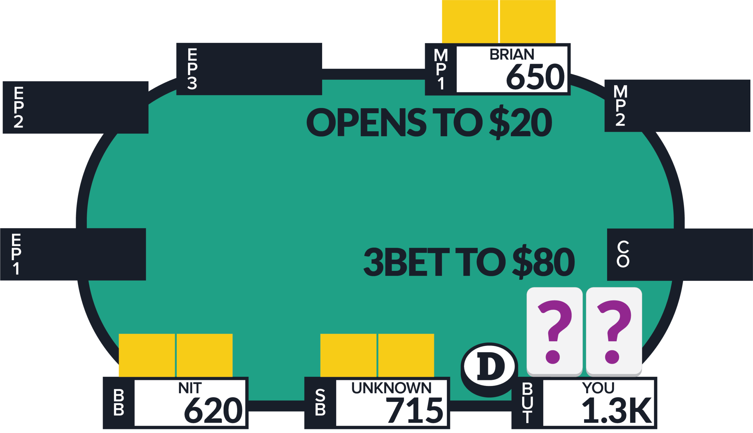 Preflop 3Bet | SplitSuit Poker 3betting in-position