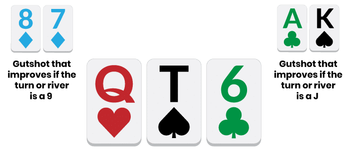 Two Gutshots On The Flop