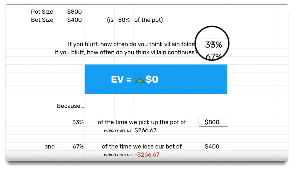 River Bluff Poker Math