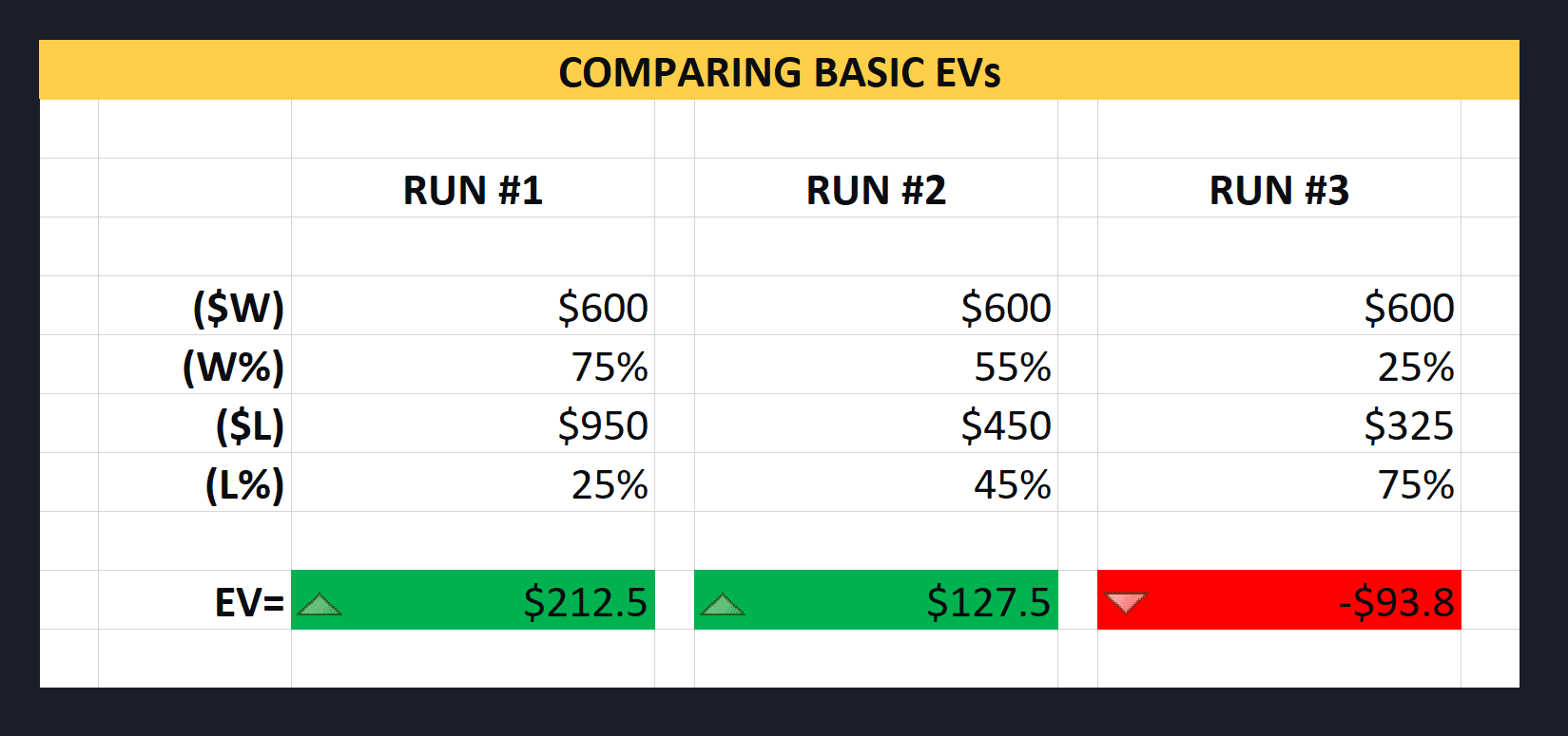 Poker Expected Value (EV) Formula In 2024 | SplitSuit Poker