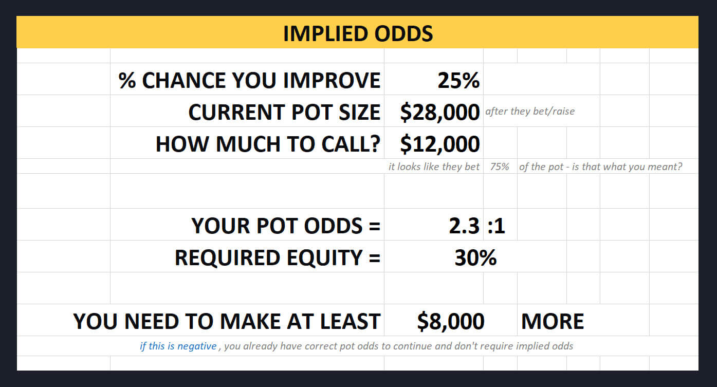 implied odds spreadsheets