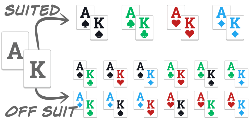 7 Úžasných poker hacků