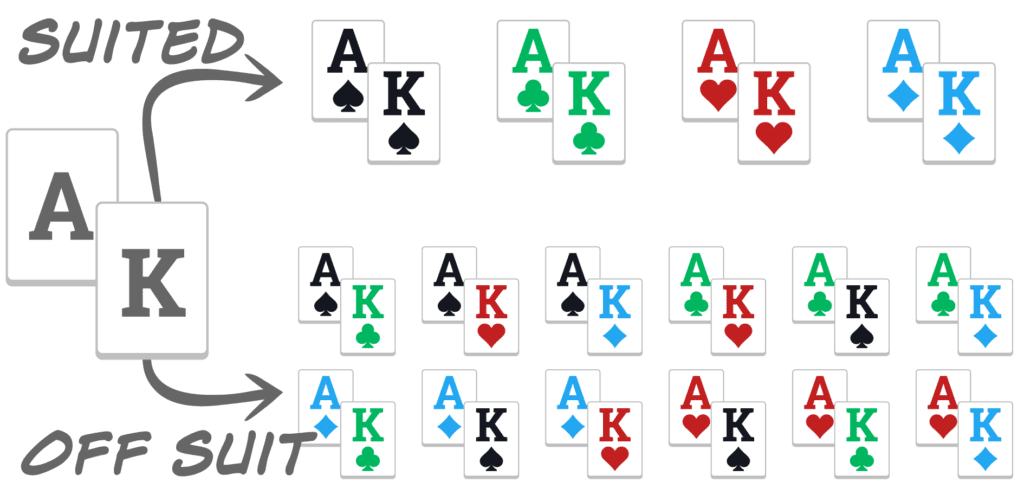 7 Úžasných poker hacků