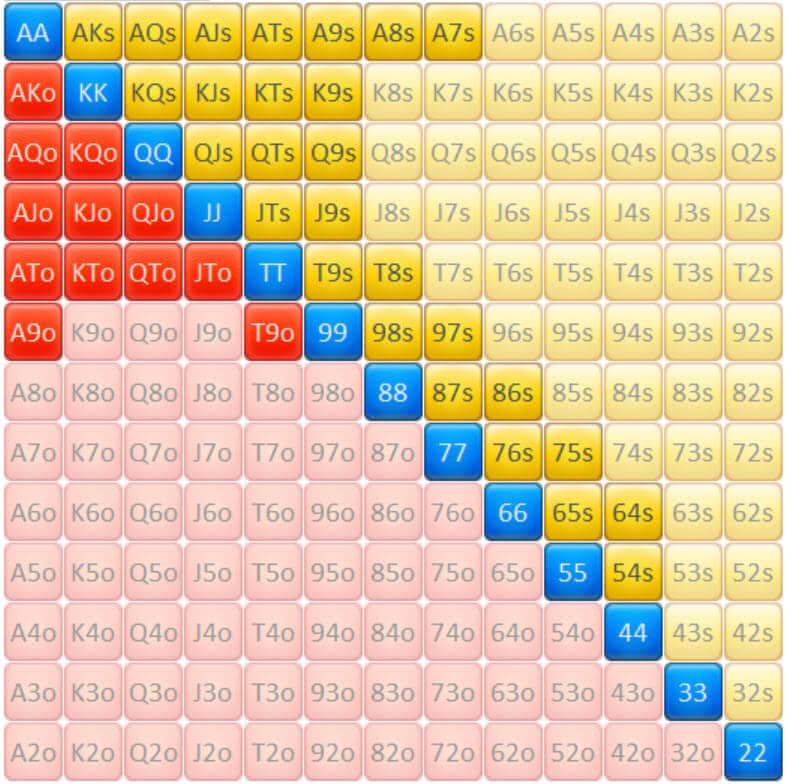 Poker Range Chart Calculator