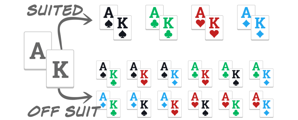 Ace-King-Combos-300a | SplitSuit Poker