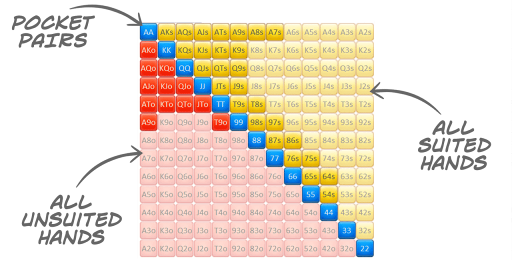 Poker Ranges & Range Reading In 2023 SplitSuit Poker