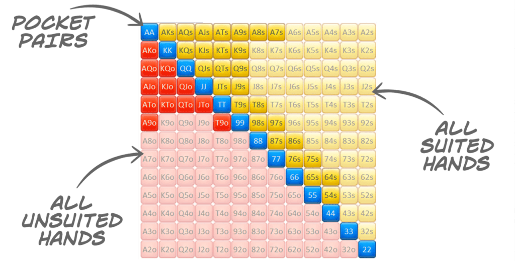 Poker Range Chart Calculator