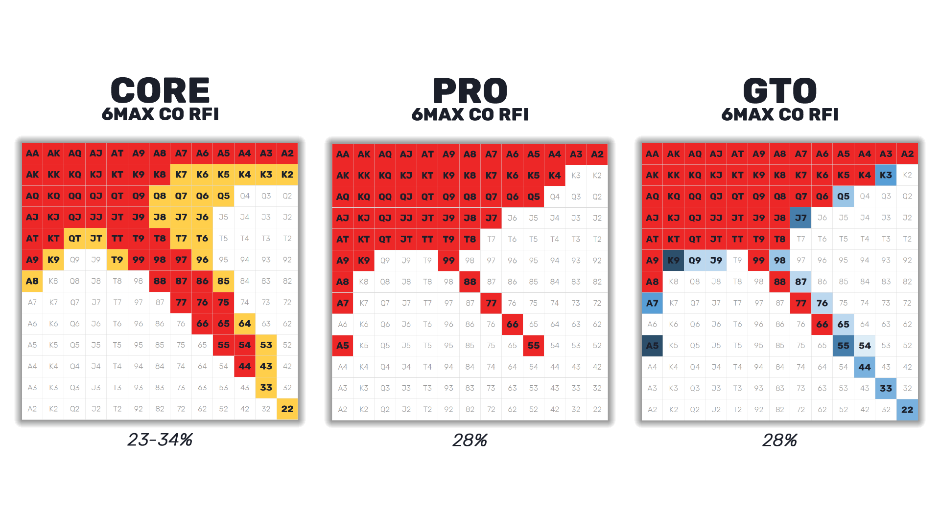 ABC Poker: The Simple Strategy In 2022 | SplitSuit Poker