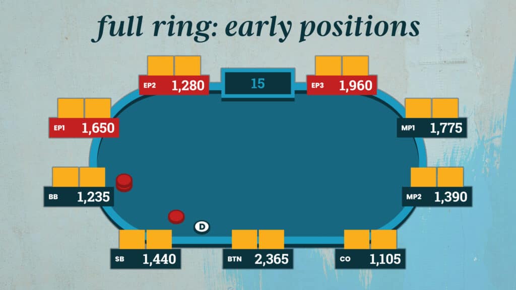Poker Early Position