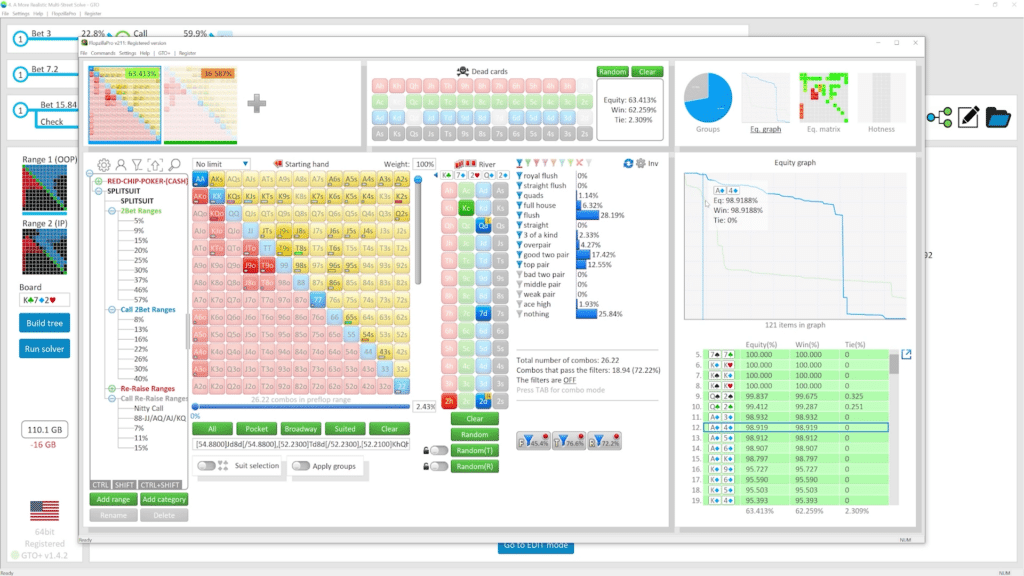 Equity-Distribution-Poker-Graph | SplitSuit Poker